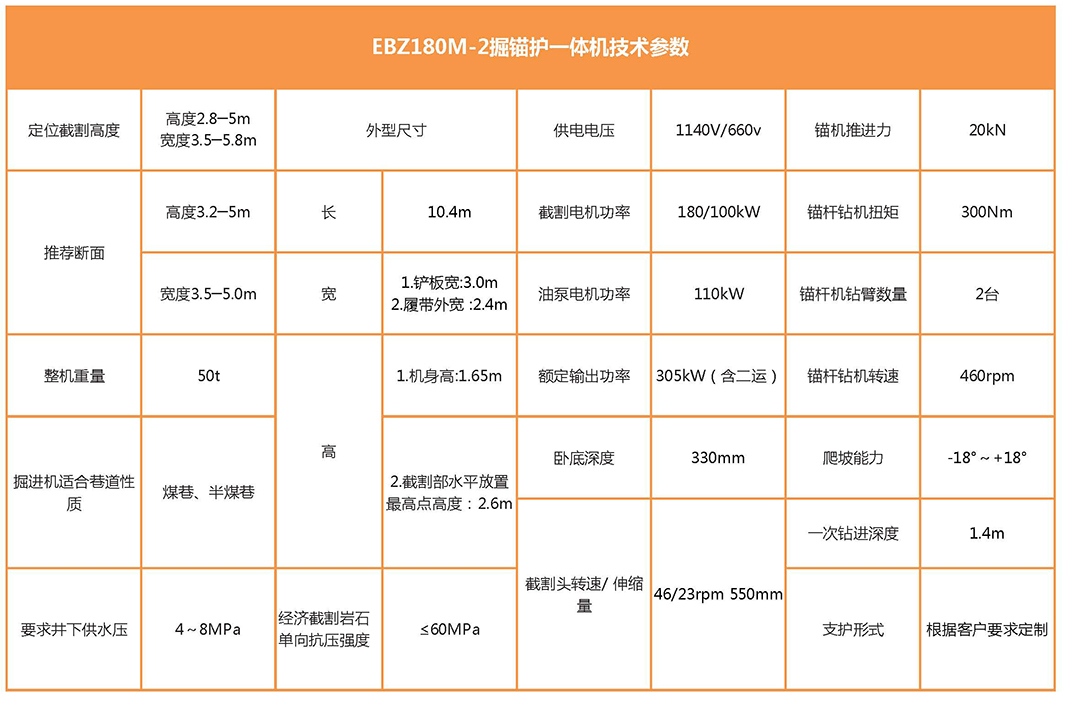 EBZ180M-2掘锚护一体机参数表 EBZ180M-2掘锚护一体机参数表