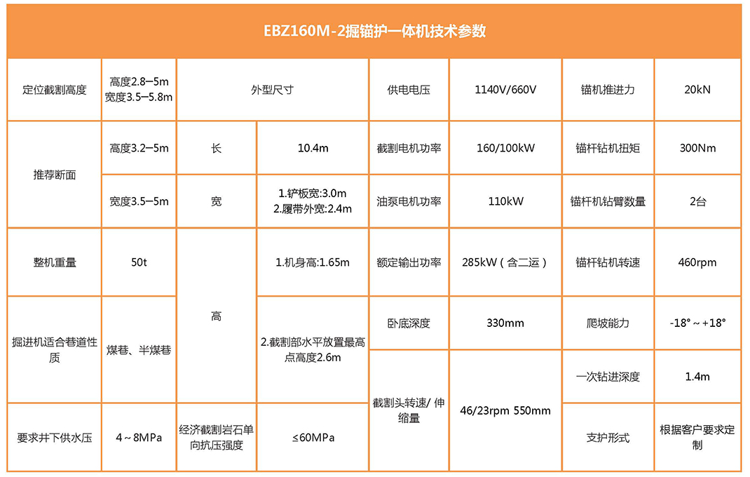 EBZ160M-2掘锚护一体机参数表 EBZ160M-2掘锚护一体机参数表