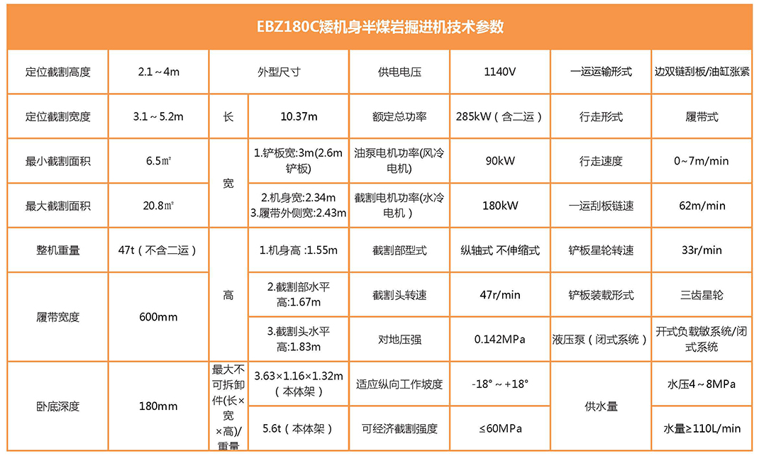 EBZ180C矮机身半煤岩掘进机参数表 EBZ180C矮机身半煤岩掘进机参数表